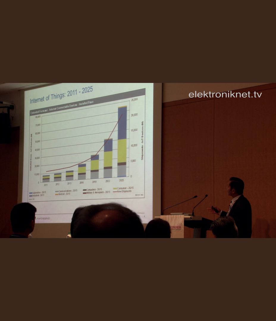 Wireless Congress 2015: Interoperabilität als nächste Herausforderung