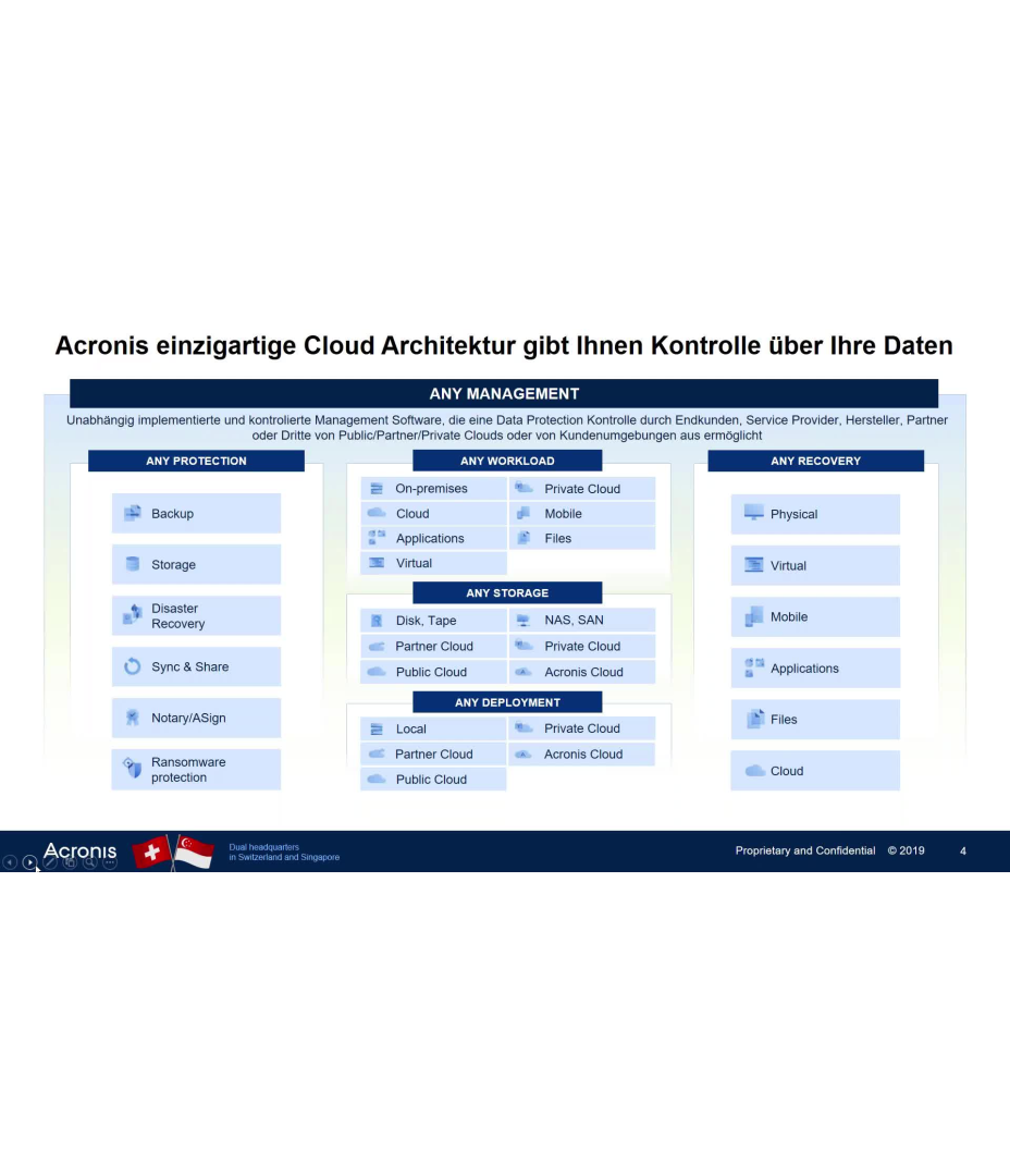 Acronis Webinar 14.10 mit CRN