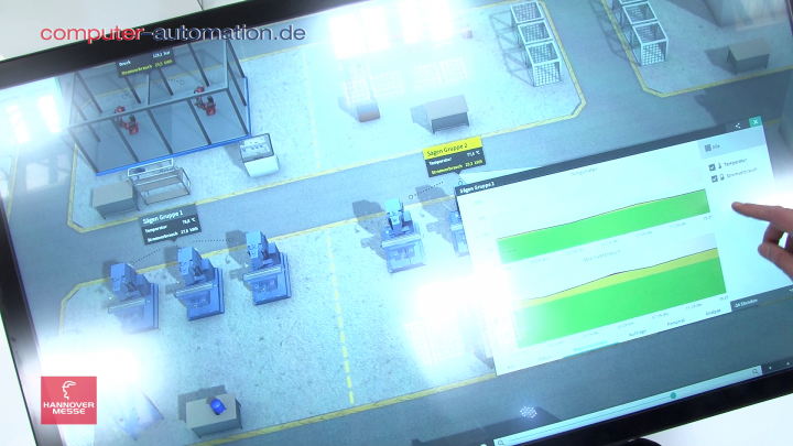 Plant@Hand3D: Mentales Modell für Industrie 4.0