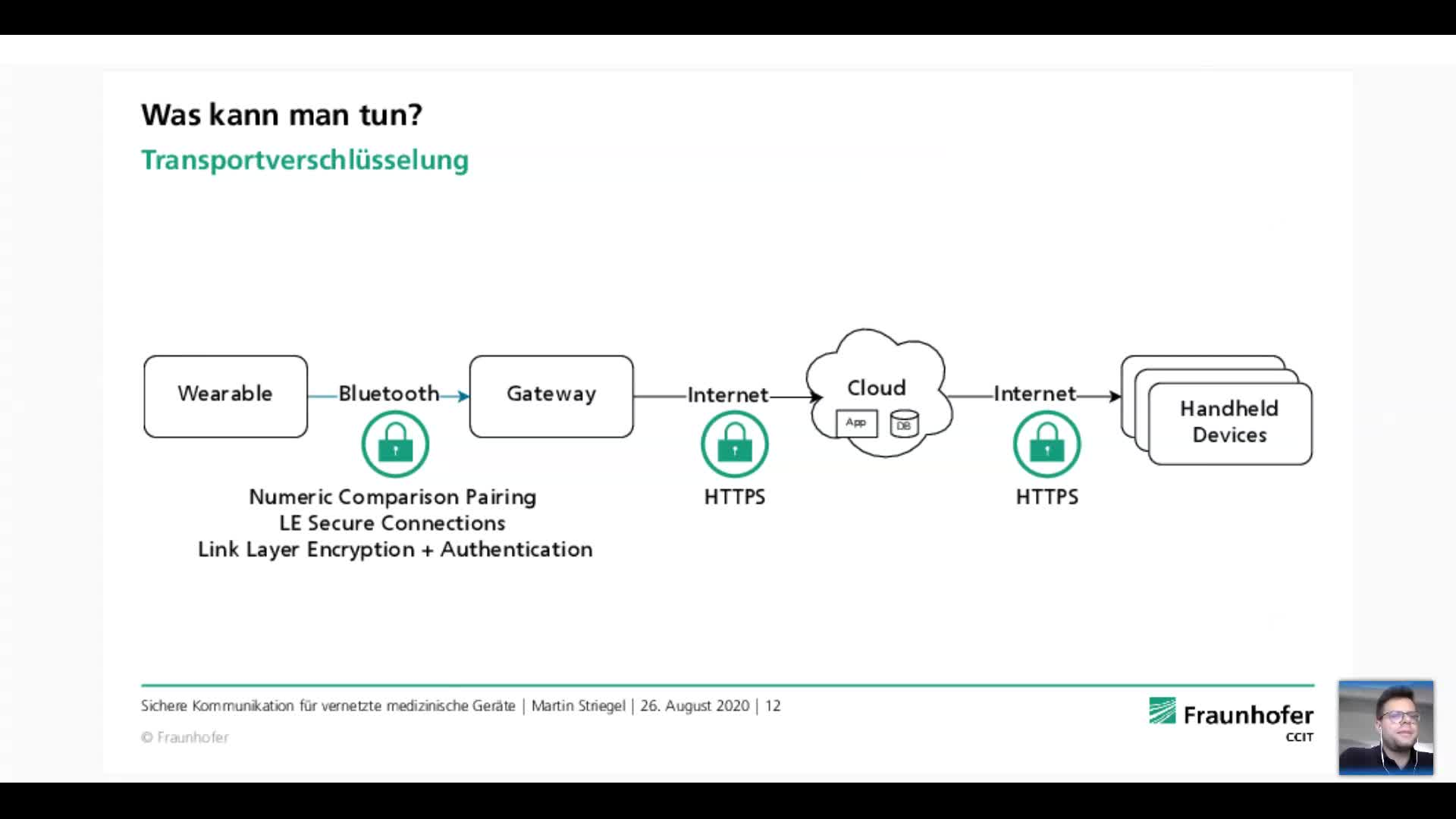 Sichere Kommunikation für vernetzte medizinische Geräte