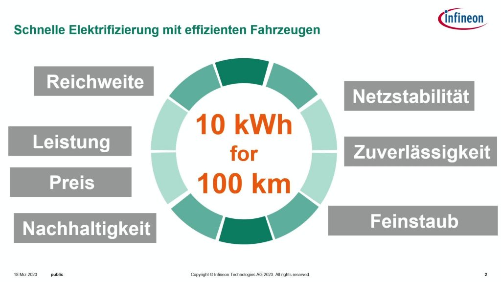 10 kWh für 100 km