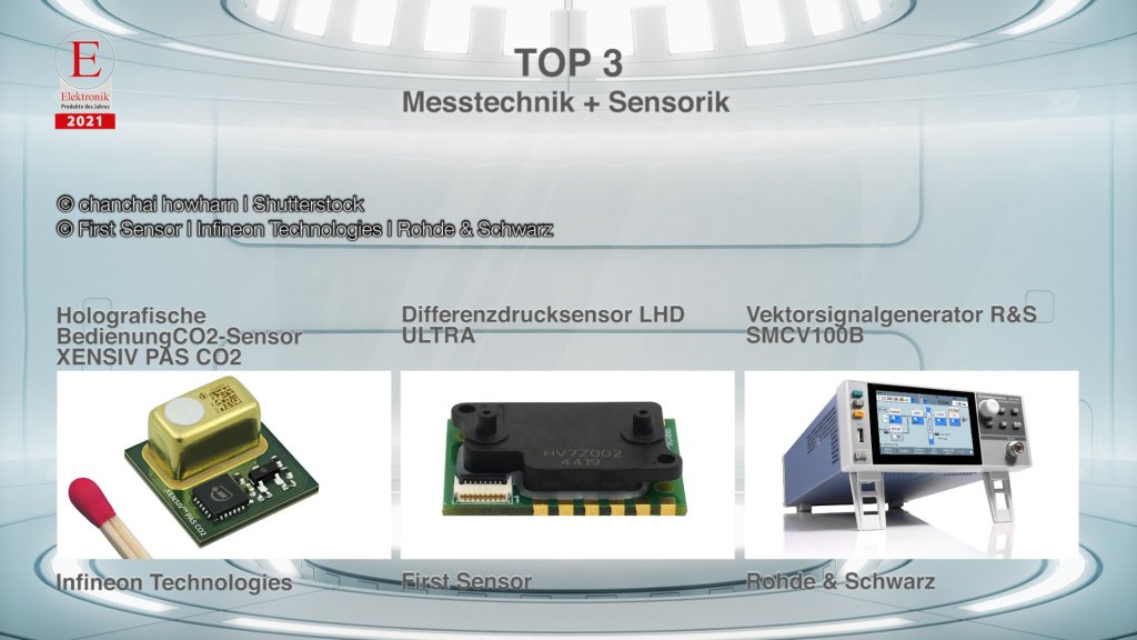 Die »Produkte des Jahres 2021« in der Rubrik »Messtechnik + Sensorik«